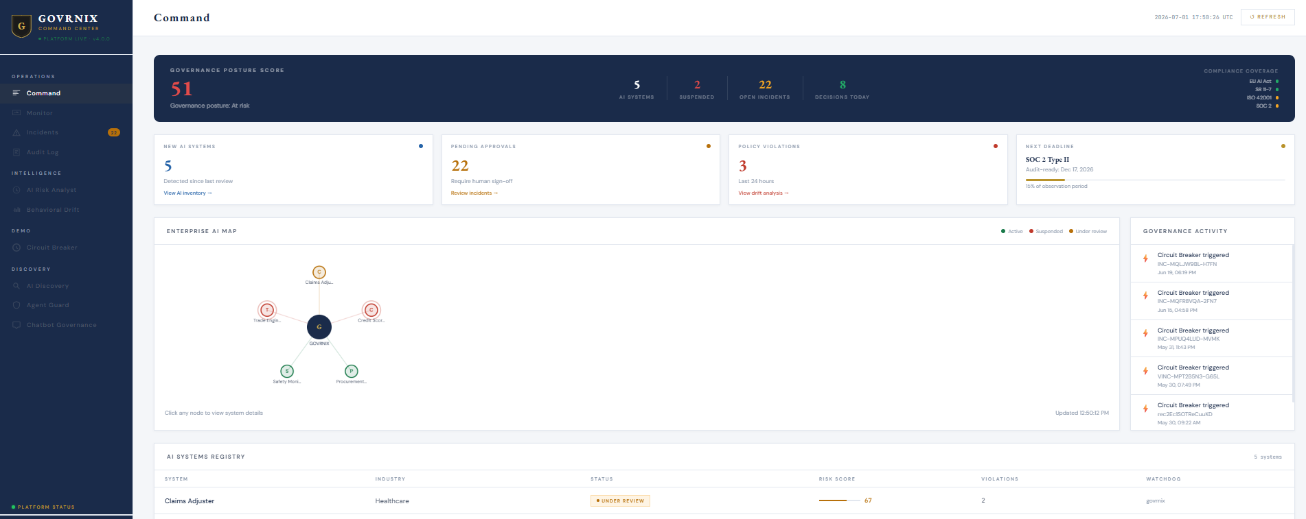 Govrnix Command Center — live enterprise AI governance dashboard